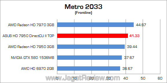 asus hd 7950 directcu ii top metro asus hd 7950 directcu ii top metro