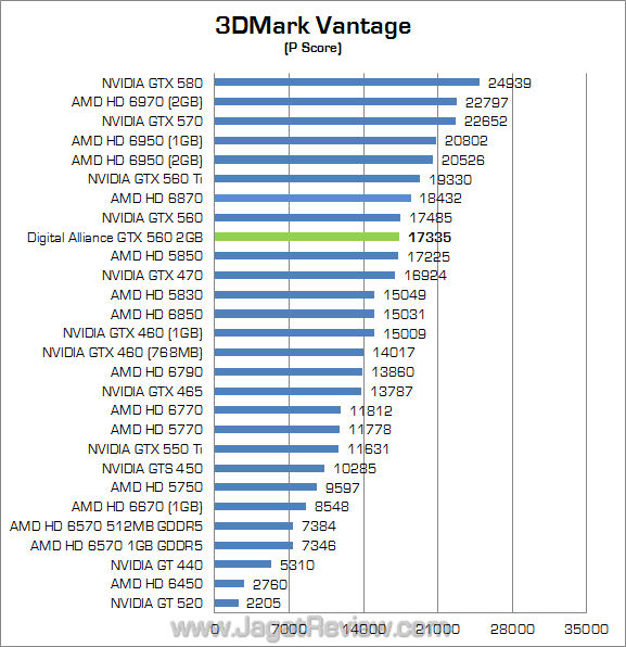 digital alliance gtx 560 2gb 3dmv 01 digital alliance gtx 560 2gb 3dmv 01