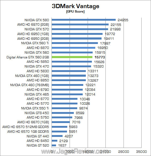 digital alliance gtx 560 2gb 3dmv 02 digital alliance gtx 560 2gb 3dmv 02