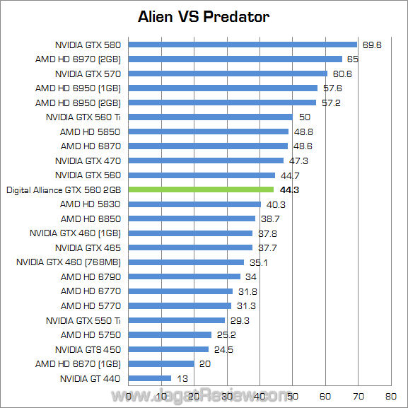 digital alliance gtx 560 2gb avp digital alliance gtx 560 2gb avp
