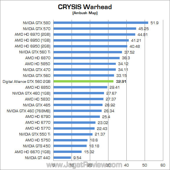 digital alliance gtx 560 2gb cw digital alliance gtx 560 2gb cw