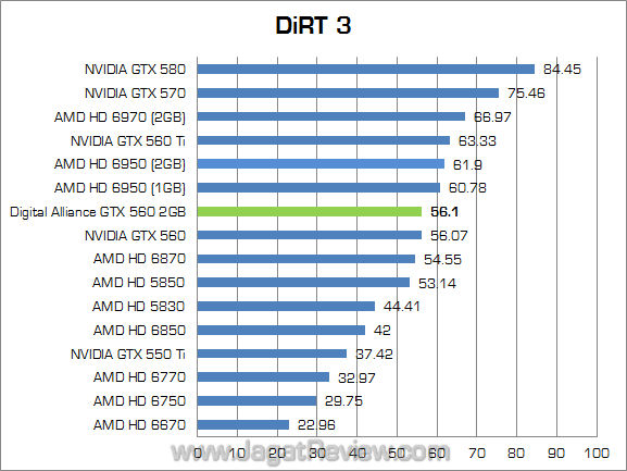 digital alliance gtx 560 2gb dirt3 digital alliance gtx 560 2gb dirt3