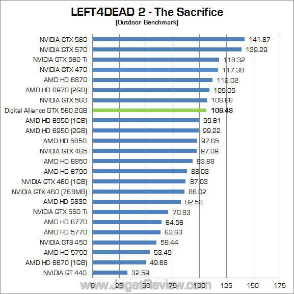 digital alliance gtx 560 2gb l4d2 02 digital alliance gtx 560 2gb l4d2 02