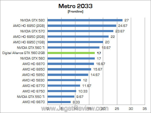 digital alliance gtx 560 2gb metro digital alliance gtx 560 2gb metro