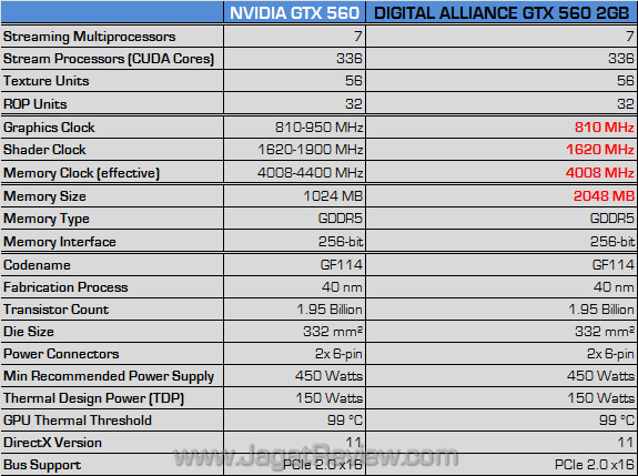 digital alliance gtx 560 2gb spec digital alliance gtx 560 2gb spec