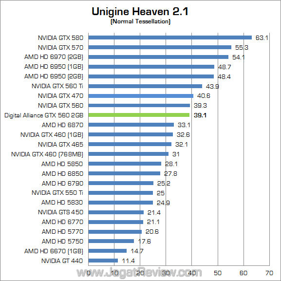 digital alliance gtx 560 2gb uh21 01 digital alliance gtx 560 2gb uh21 01