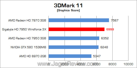 gigabyte amd hd 7950 3dm11 02 gigabyte amd hd 7950 3dm11 02