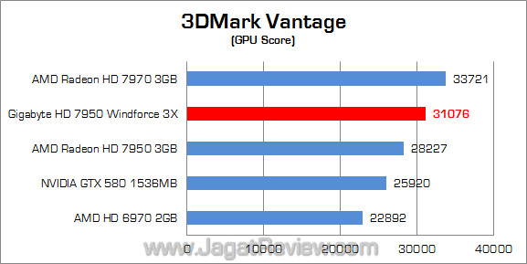 gigabyte amd hd 7950 3dmv 02 gigabyte amd hd 7950 3dmv 02