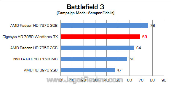 gigabyte amd hd 7950 bf3 gigabyte amd hd 7950 bf3