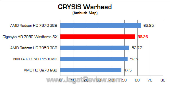 gigabyte amd hd 7950 cw gigabyte amd hd 7950 cw