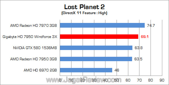 gigabyte amd hd 7950 lp2 gigabyte amd hd 7950 lp2