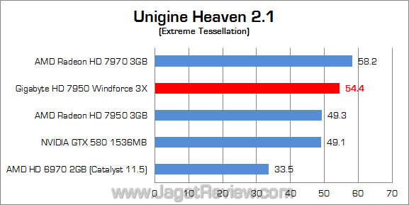 gigabyte amd hd 7950 uh21 gigabyte amd hd 7950 uh21