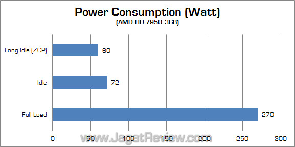 gigabyte amd hd 7950 watt 01 gigabyte amd hd 7950 watt 01