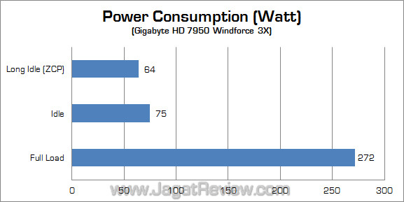 gigabyte amd hd 7950 watt 02 gigabyte amd hd 7950 watt 02