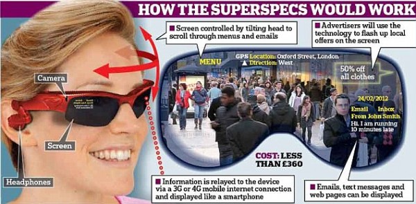 google goggle google goggle