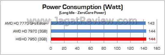 Review AMD Radeon HIS HD 7950: Solusi Ekonomis dari Tahiti XT 8 his 19