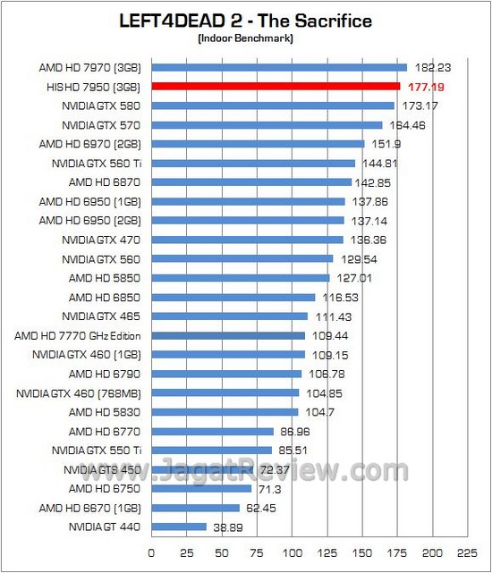 Review AMD Radeon HIS HD 7950: Solusi Ekonomis dari Tahiti XT 3 his 3