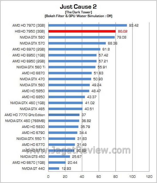 Review AMD Radeon HIS HD 7950: Solusi Ekonomis dari Tahiti XT 2 his 7