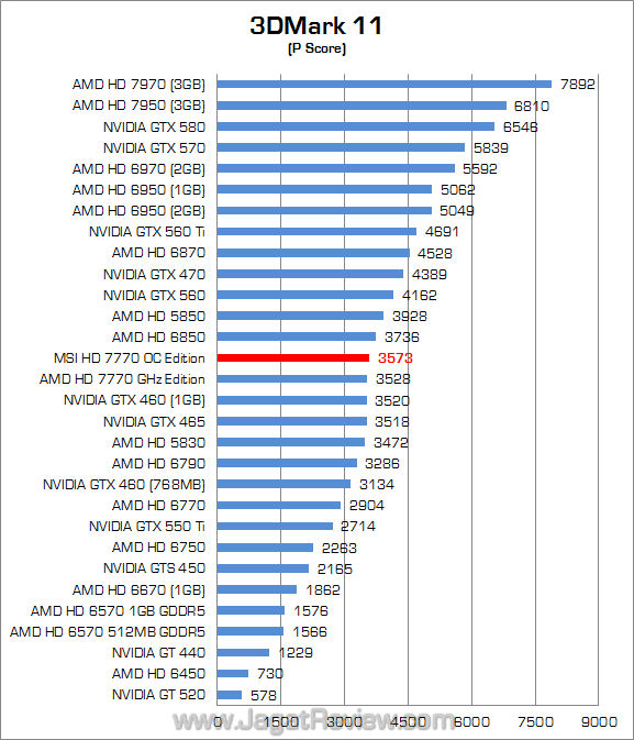 msi hd 7770 oc edition 3dm11 01 msi hd 7770 oc edition 3dm11 01