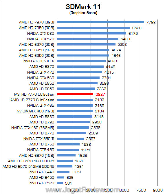 msi hd 7770 oc edition 3dm11 02 msi hd 7770 oc edition 3dm11 02