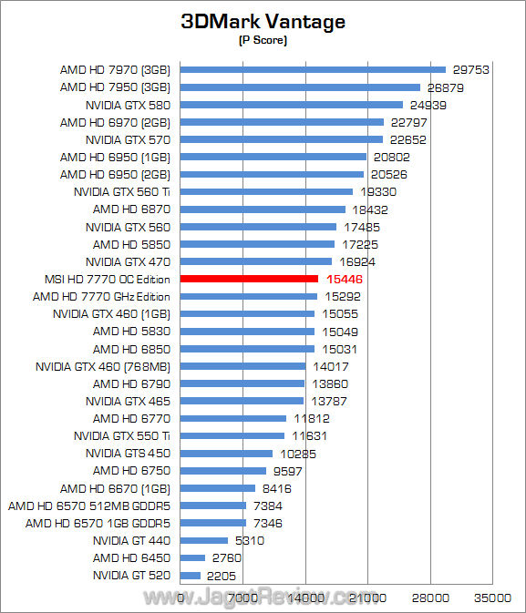 msi hd 7770 oc edition 3dmv 01 msi hd 7770 oc edition 3dmv 01
