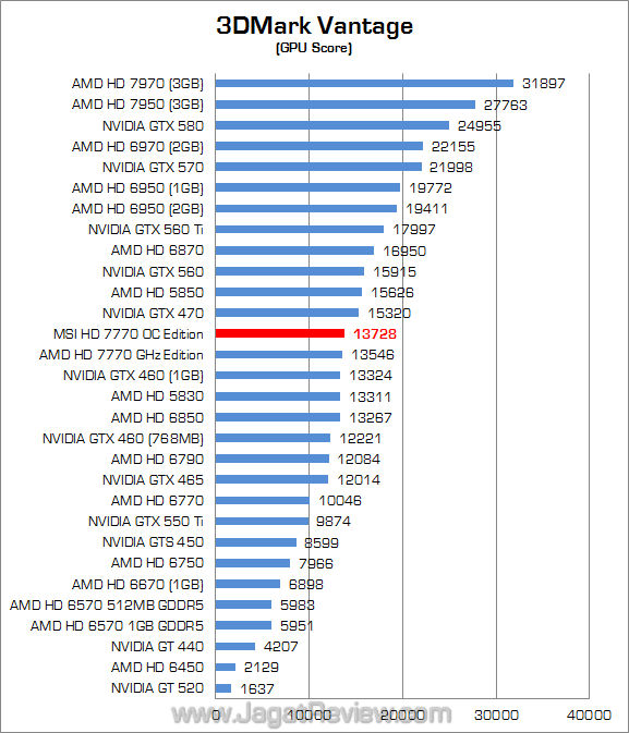 msi hd 7770 oc edition 3mdv 02 msi hd 7770 oc edition 3mdv 02