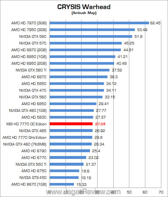 msi hd 7770 oc edition cw msi hd 7770 oc edition cw
