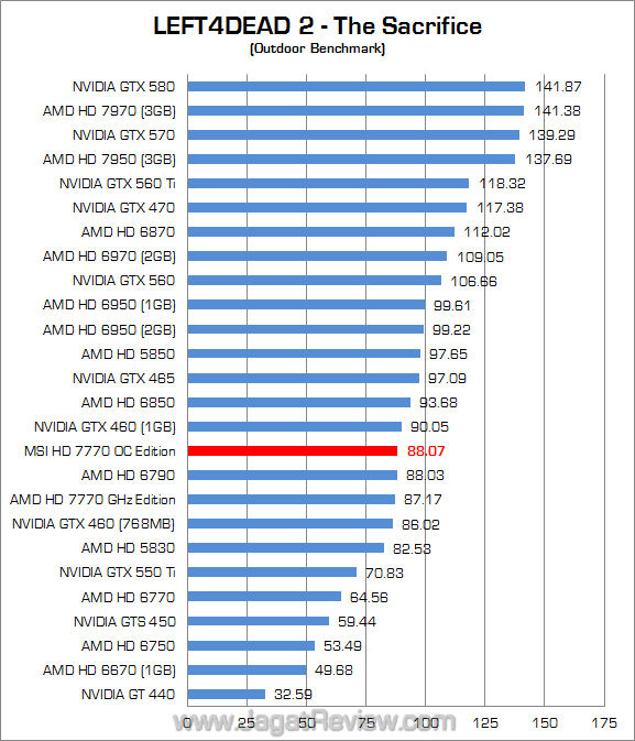 msi hd 7770 oc edition l4d2 02 msi hd 7770 oc edition l4d2 02