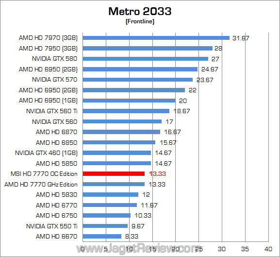 msi hd 7770 oc edition metro msi hd 7770 oc edition metro