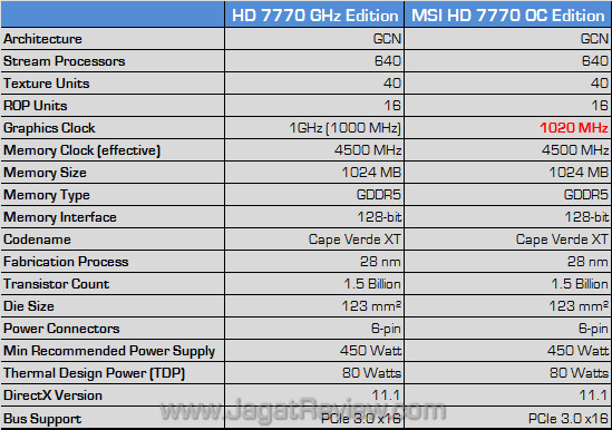 msi hd 7770 oc edition spec msi hd 7770 oc edition spec