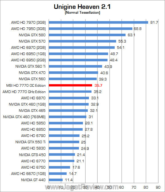 msi hd 7770 oc edition uh21 01 msi hd 7770 oc edition uh21 01