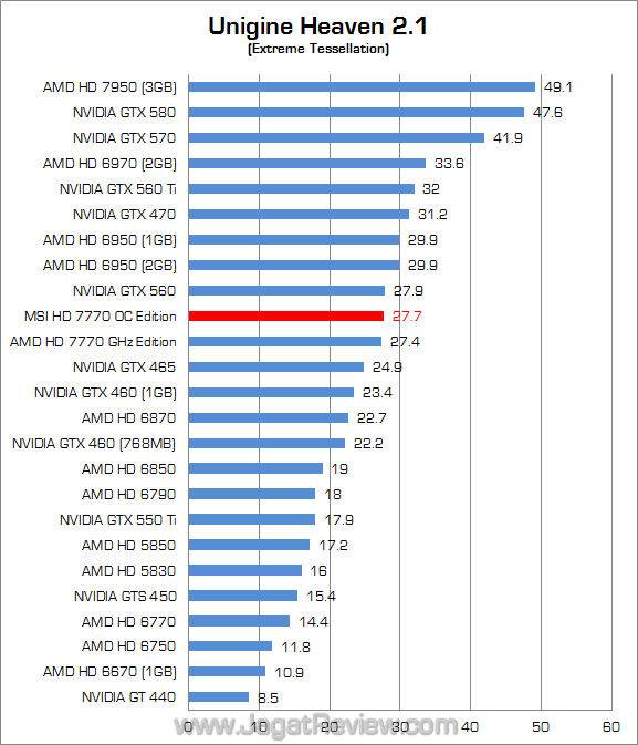 msi hd 7770 oc edition uh21 02 msi hd 7770 oc edition uh21 02