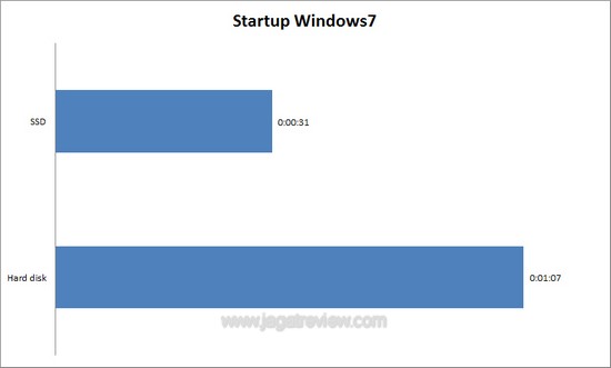 startup W7