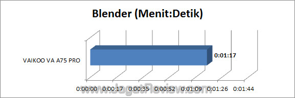 vaikoo va a75 pro blender vaikoo va a75 pro blender