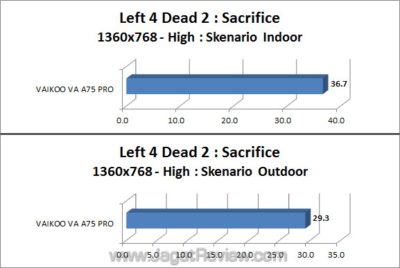 vaikoo va a75 pro l4d2 vaikoo va a75 pro l4d2