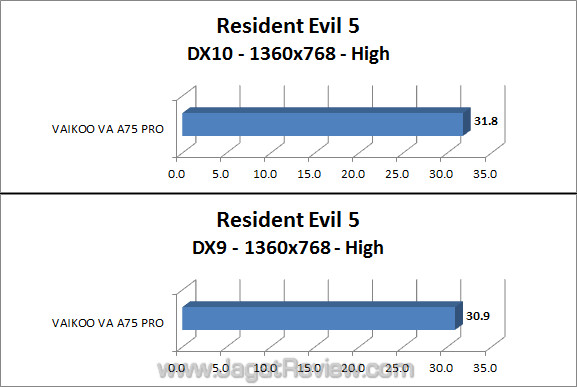 vaikoo va a75 pro re5 vaikoo va a75 pro re5