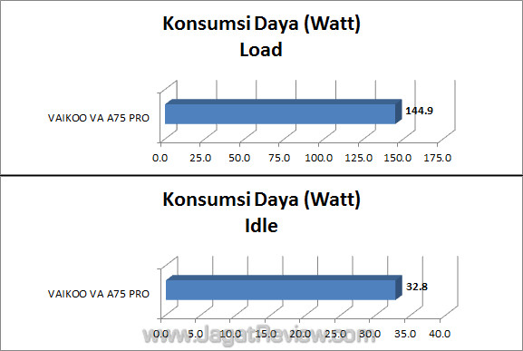 vaikoo va a75 pro watt vaikoo va a75 pro watt