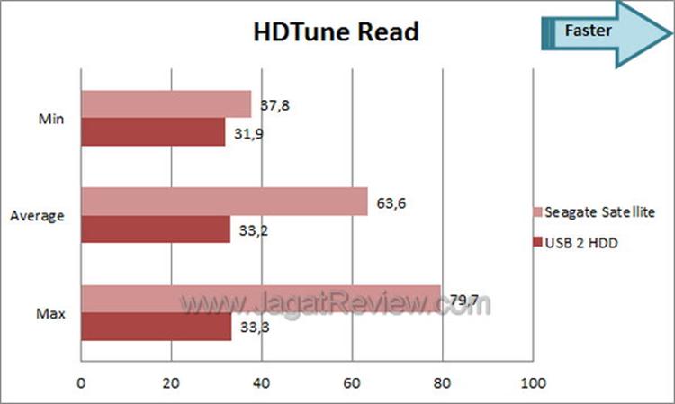 032412 0610 ReviewSeaga12