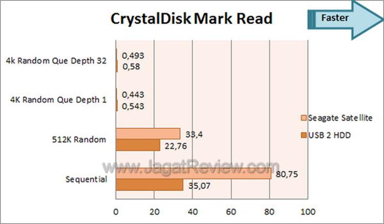 032412 0610 ReviewSeaga14