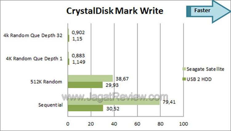 032412 0610 ReviewSeaga15