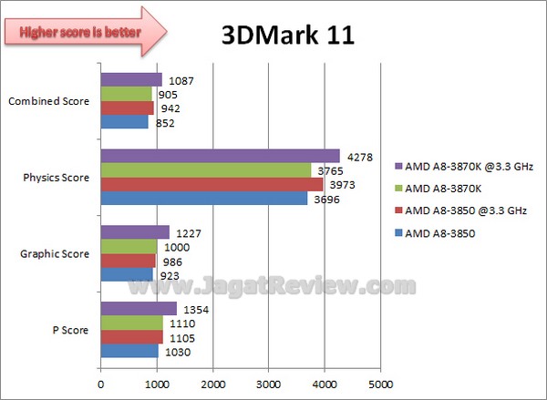 AMD_LLANO_3870K_3DMark11 AMD LLANO 3870K 3DMark111