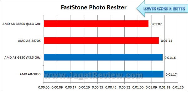 AMD LLANO 3870K FastStonePhotoResizer1