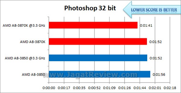 AMD LLANO 3870K Photoshop32bit1