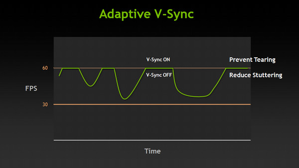 AdaptiveVSync AdaptiveVSync