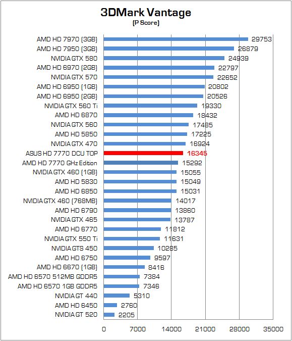 Bench_ASUS_HD7770_01 Bench ASUS HD7770 012