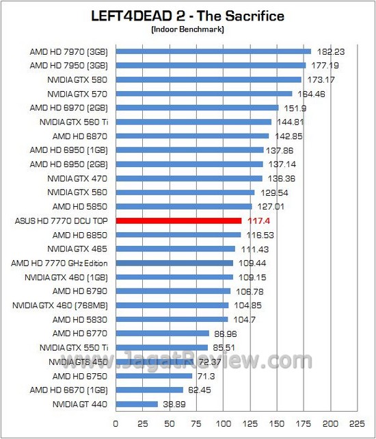 Review ASUS HD 7770 DirectCU TOP: Kencang dengan Menembus Clock di Atas 1GHz! 3 Bench ASUS HD7770 09
