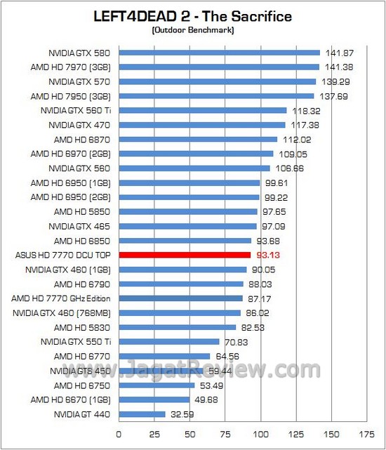 Review ASUS HD 7770 DirectCU TOP: Kencang dengan Menembus Clock di Atas 1GHz! 4 Bench ASUS HD7770 10