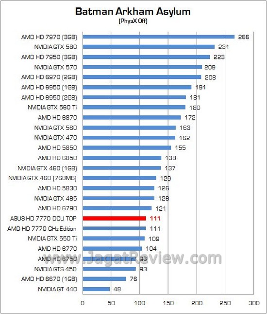 Bench ASUS HD7770 12