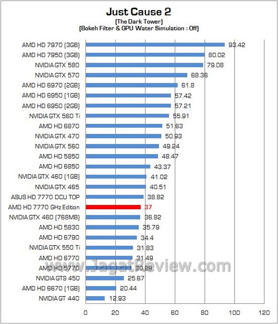 Bench ASUS HD7770 13