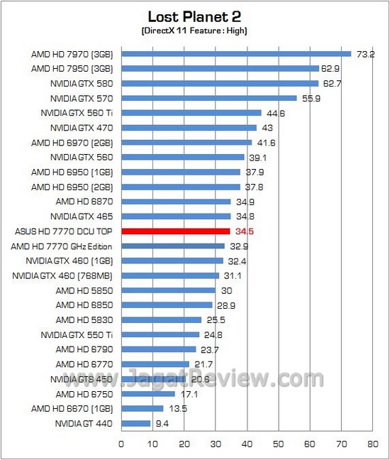Bench ASUS HD7770 14